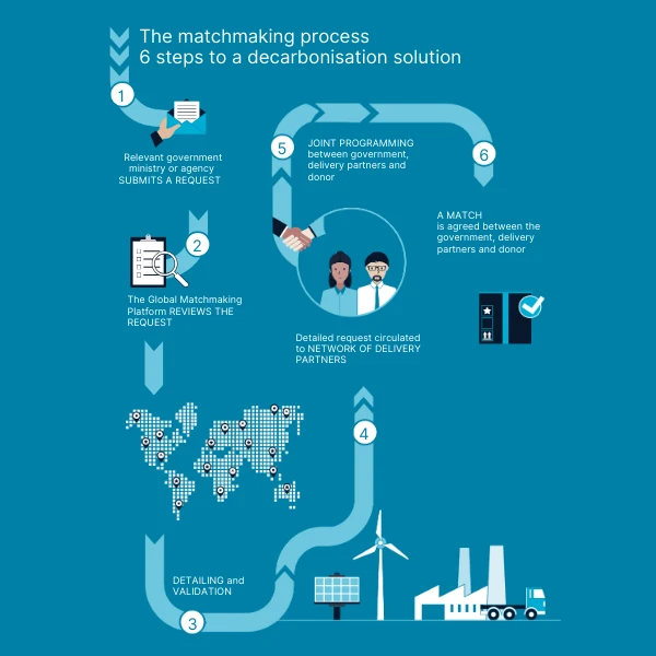 GMP portfolio brochure 2 Small World Stories